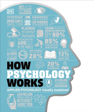 Cover image for 9780241317693 - How Psychology Works