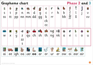 Cover image for 9780008506087 - Grapheme Chart for Reception
