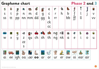 Supplemental image for 9780008506087 - Grapheme Chart for Reception