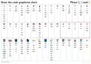 Cover image for 9780008506094 - Grapheme Chart for Year 1