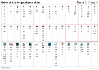 Supplemental image for 9780008506094 - Grapheme Chart for Year 1