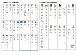 Cover image for 9780008659745 - Complete the Code Grapheme Chart