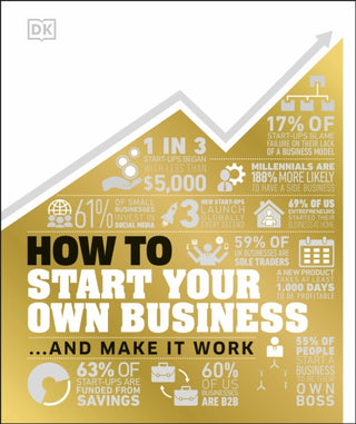 Cover image for 9780241437452 - How to Start Your Own Business