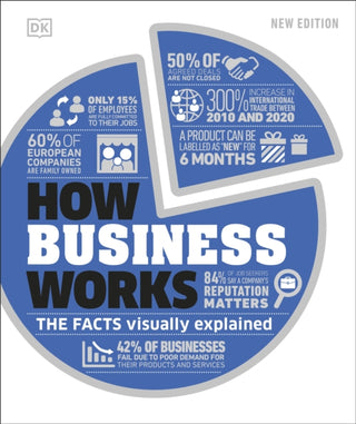 Cover image for 9780241515655 - How Business Works