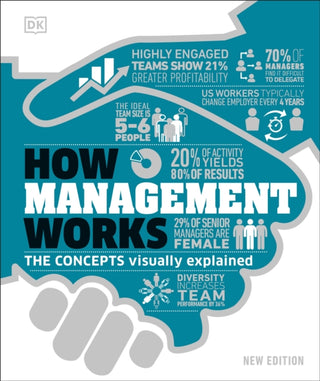 Cover image for 9780241515730 - How Management Works