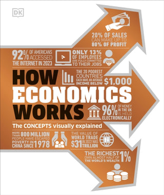 Cover image for 9780241634783 - How Economics Works