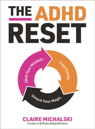Supplemental image for 9780760391273 - The ADHD Reset