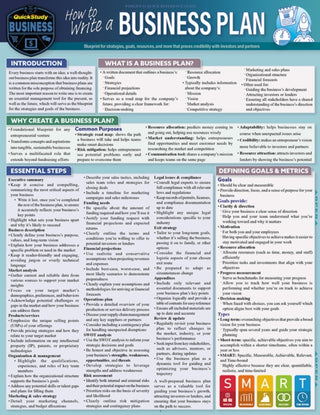 Cover image for 9781423250814 - How to Write a Business Plan