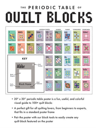 Cover image for 9781644034521 - Periodic Table of Quilt Blocks Poster