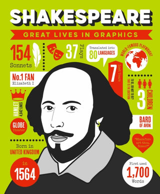 Cover image for 9781787080515 - Great Lives in Graphics: Shakespeare