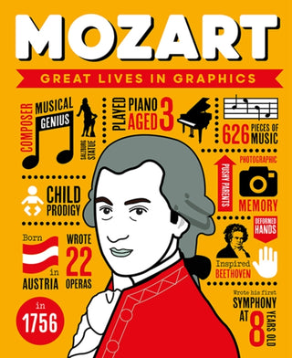 Cover image for 9781787081154 - Great Lives in Graphics: Wolfgang Amadeus Mozart