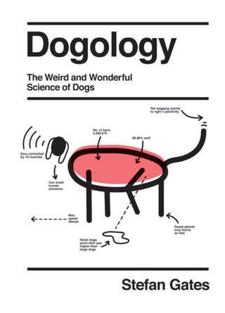 Supplemental image for 9781787136335 - Dogology
