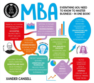 Cover image for 9781838574482 - An MBA in a Book