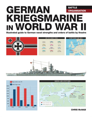 Cover image for 9781838862374 - German Kriegsmarine in WWII