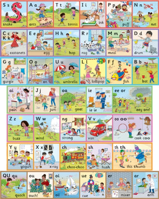 Supplemental image for 9781844146932 - Jolly Phonics Wall Frieze
