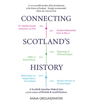 Cover image for 9781913025601 - Connecting Scotland's History