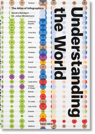 Cover image for 9783836594967 - Understanding the World
